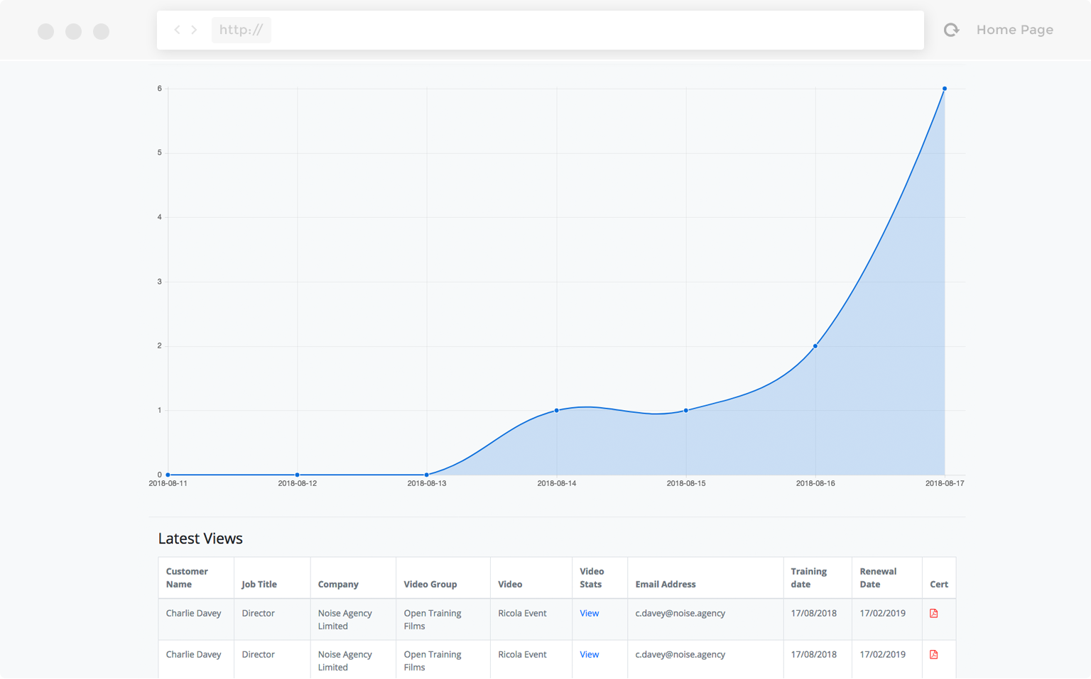 User Stats